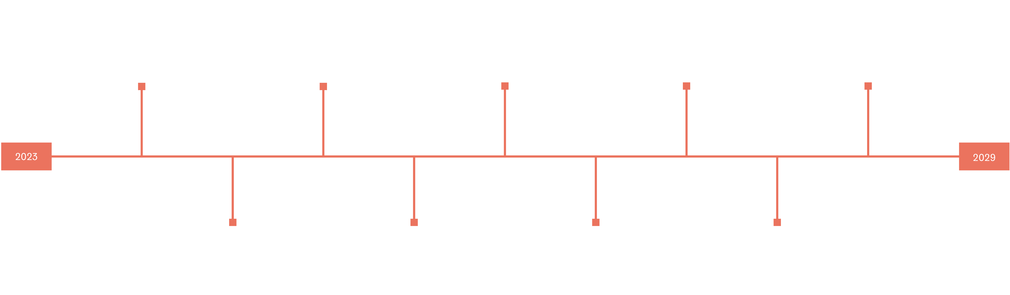 timeline